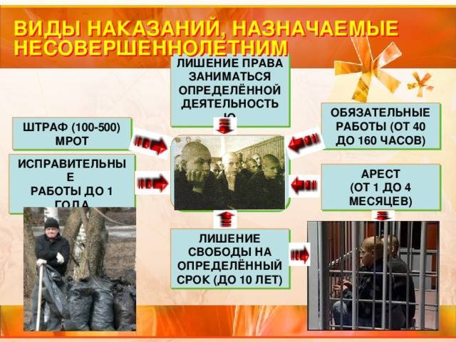 Уголовное наказание и ответственность несовершеннолетних план