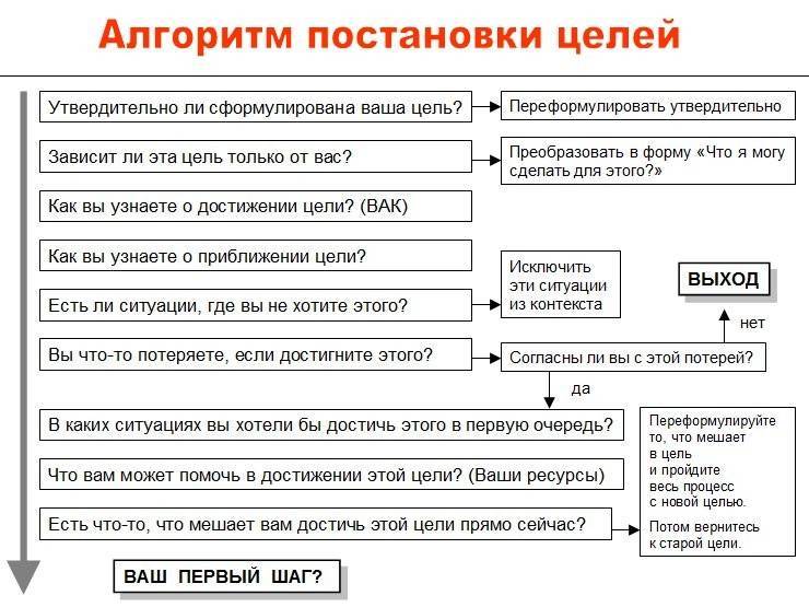 Какие действия могут помочь эффективно проанализировать проект
