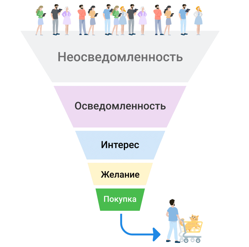 Воронка продаж в телеграм схема