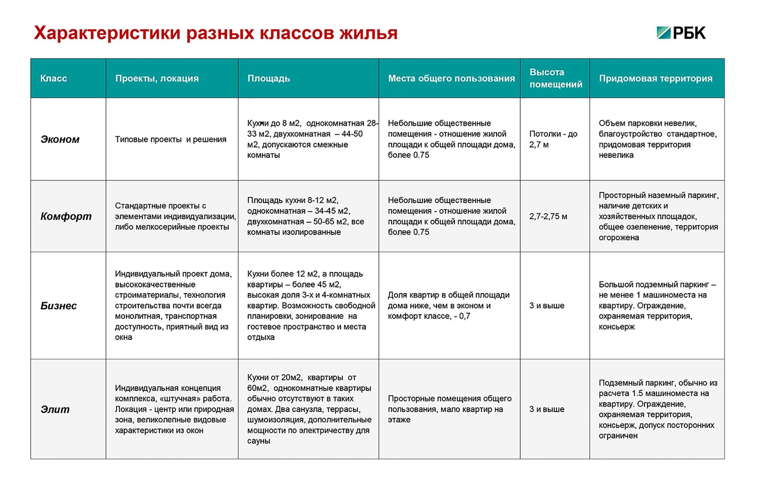 Стало известно, какой хотят сделать новую российскую систему высшего образования / skillbox media
