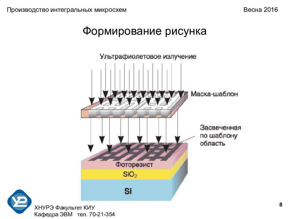 Оборудование для производства микросхем. технология их создания :: businessman.ru