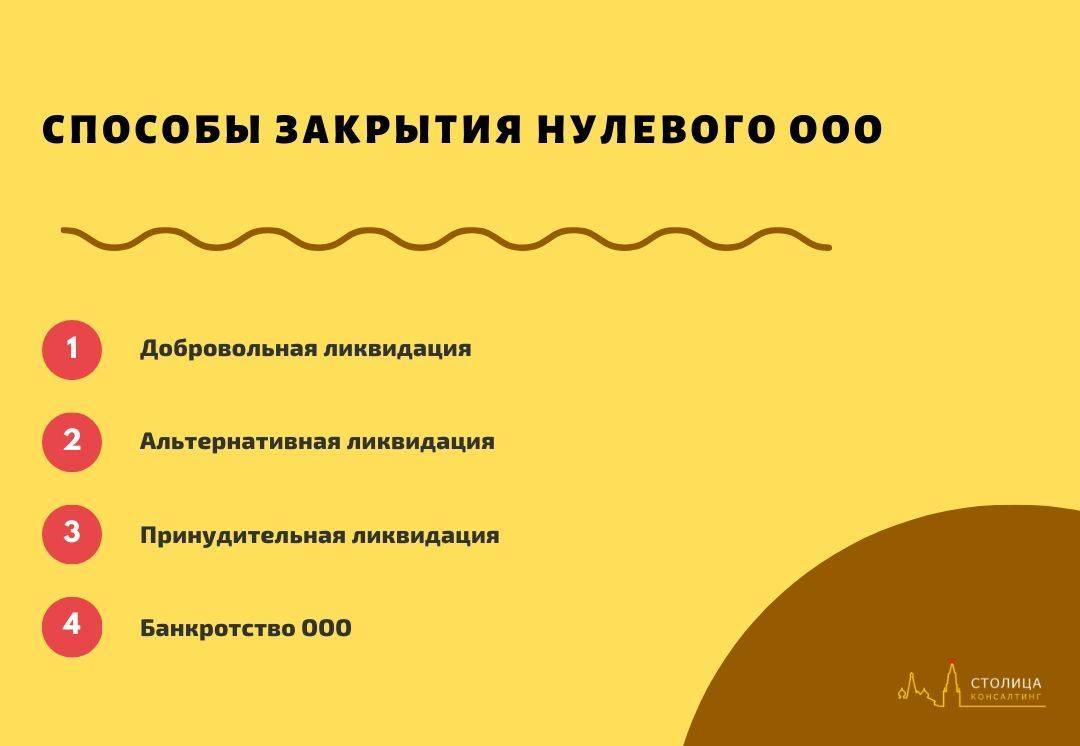 Нулевой ликвидационный. Ликвидация нулевого ООО. Способы ликвидации ООО. Способы закрытия организации. Способы ликвидации РОО.