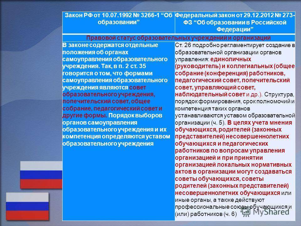 Федеральный закон № 40 об осаго с последними изменениями от 2021 года