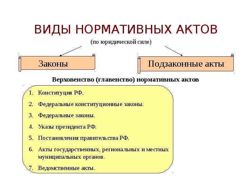 Что относится к нормативно правовым актам. 12. Понятие и виды нормативных актов.. НПА законы и подзаконные акты. Перечислите виды нормативно-правовых актов.. НПА законы и подзаконные акты таблица.