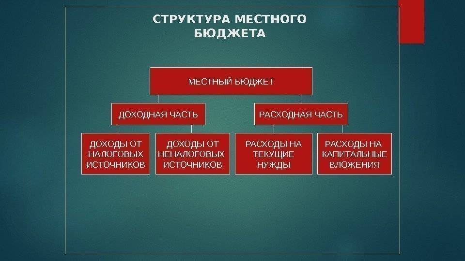 Презентация муниципальный бюджет