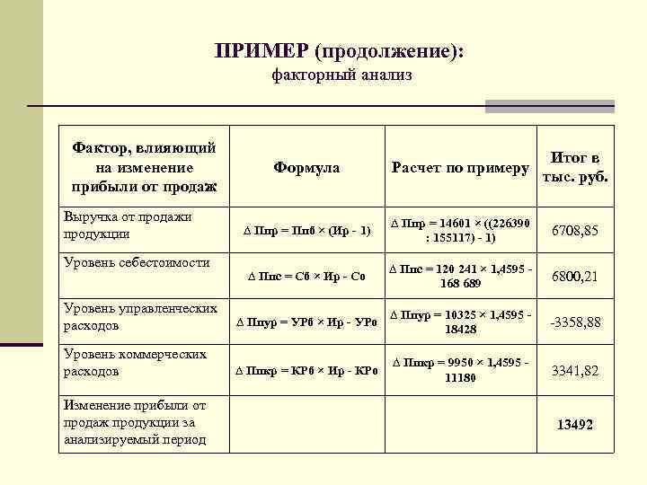 Схема факторного анализа прибыли до налогообложения