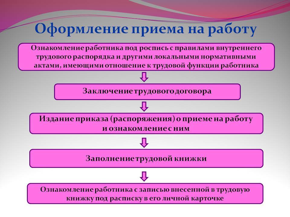 Порядок приема на работу: схема. порядок приема иностранцев на работу :: businessman.ru
