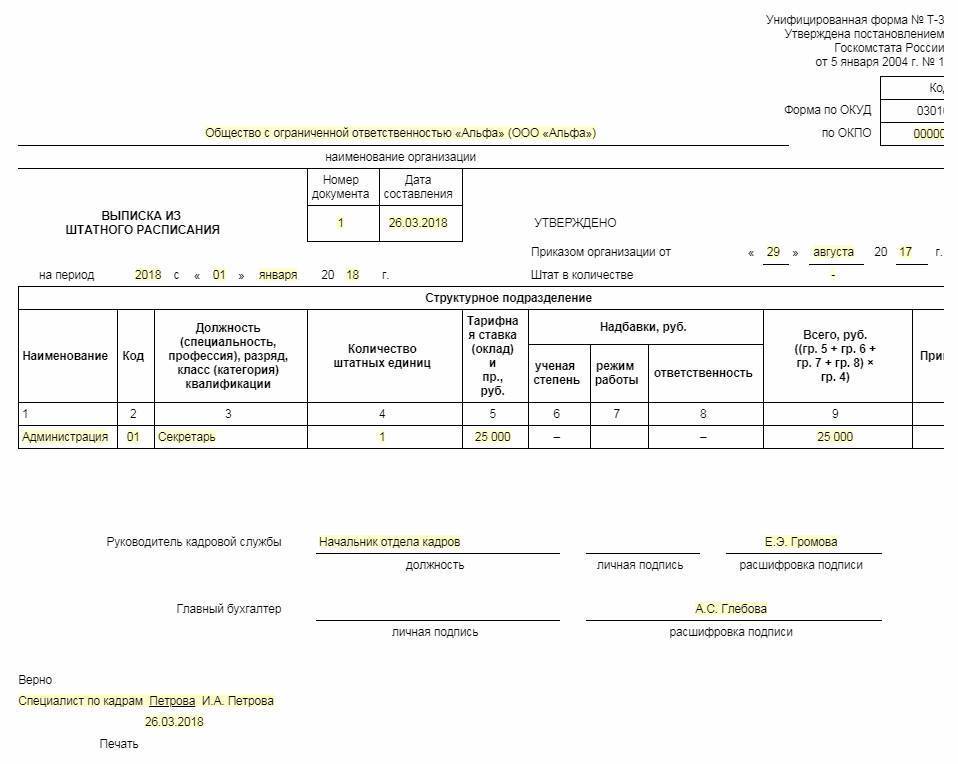 Образец выписки из штатного расписания образец