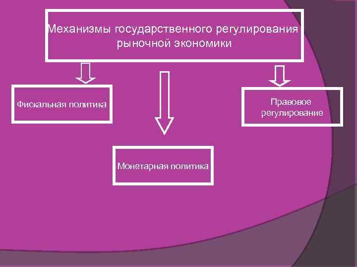 Государственное регулирование рынка. механизм регулирования рынка :: businessman.ru