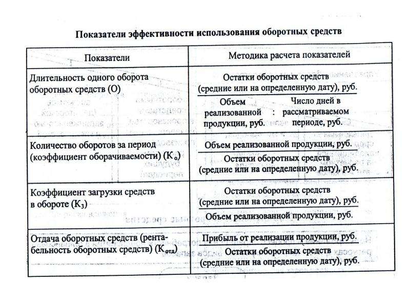 Оборотный капитал предприятия - экономика предприятия (васильева н.а.) - экономика предприятия (васильева н.а., 2009)