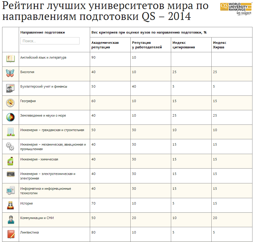 Самые лучшие университеты в мире » notagram.ru