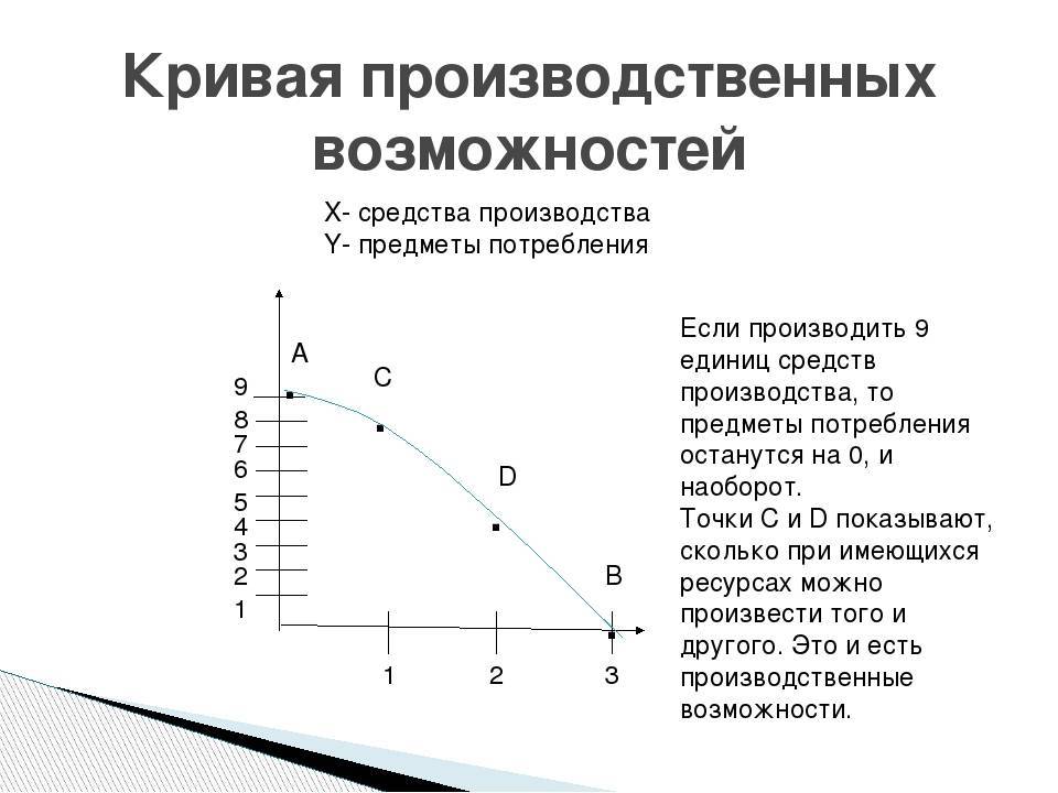 Какой экономический закон может быть проиллюстрирован с помощью данного изображения