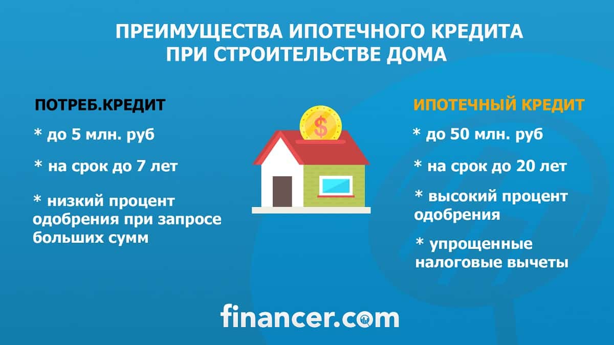 Льготная ипотека на строительство дома в 2021 – 2022 году со ставкой от 7,5% — взять ипотечный кредит на строительство частного дома в домодедово