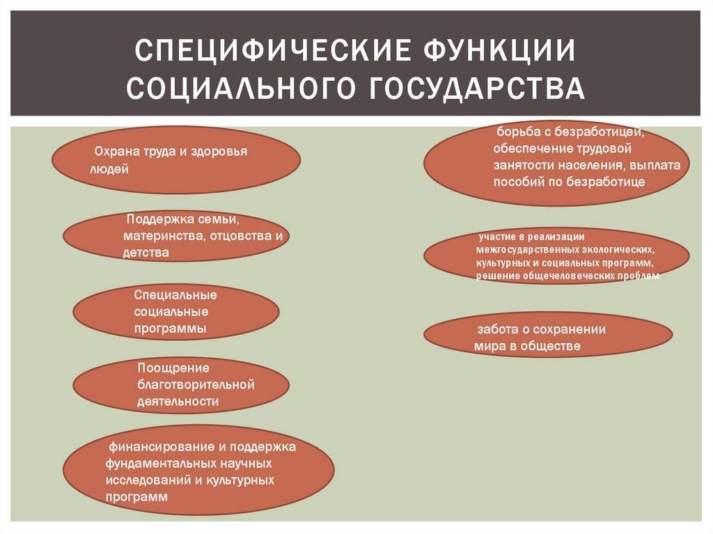 Социальное государство это... социальные функции государства :: businessman.ru