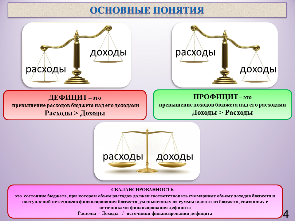 Картинка сбалансированный бюджет