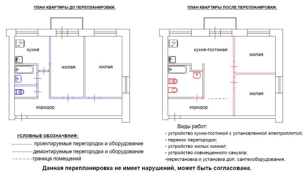 Проект переустройства и или перепланировки