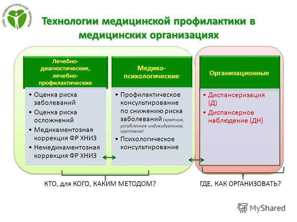 Схема диспансеризации для пациента с хроническим пиелонефритом