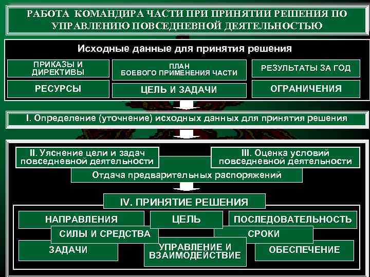 Планы оперативного реагирования структура содержание