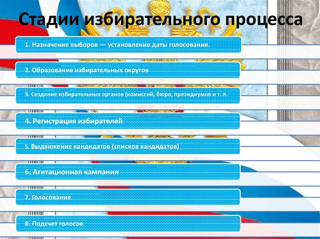 Избирательный процесс в российской федерации