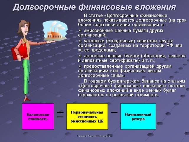 Финансовые вложения презентация