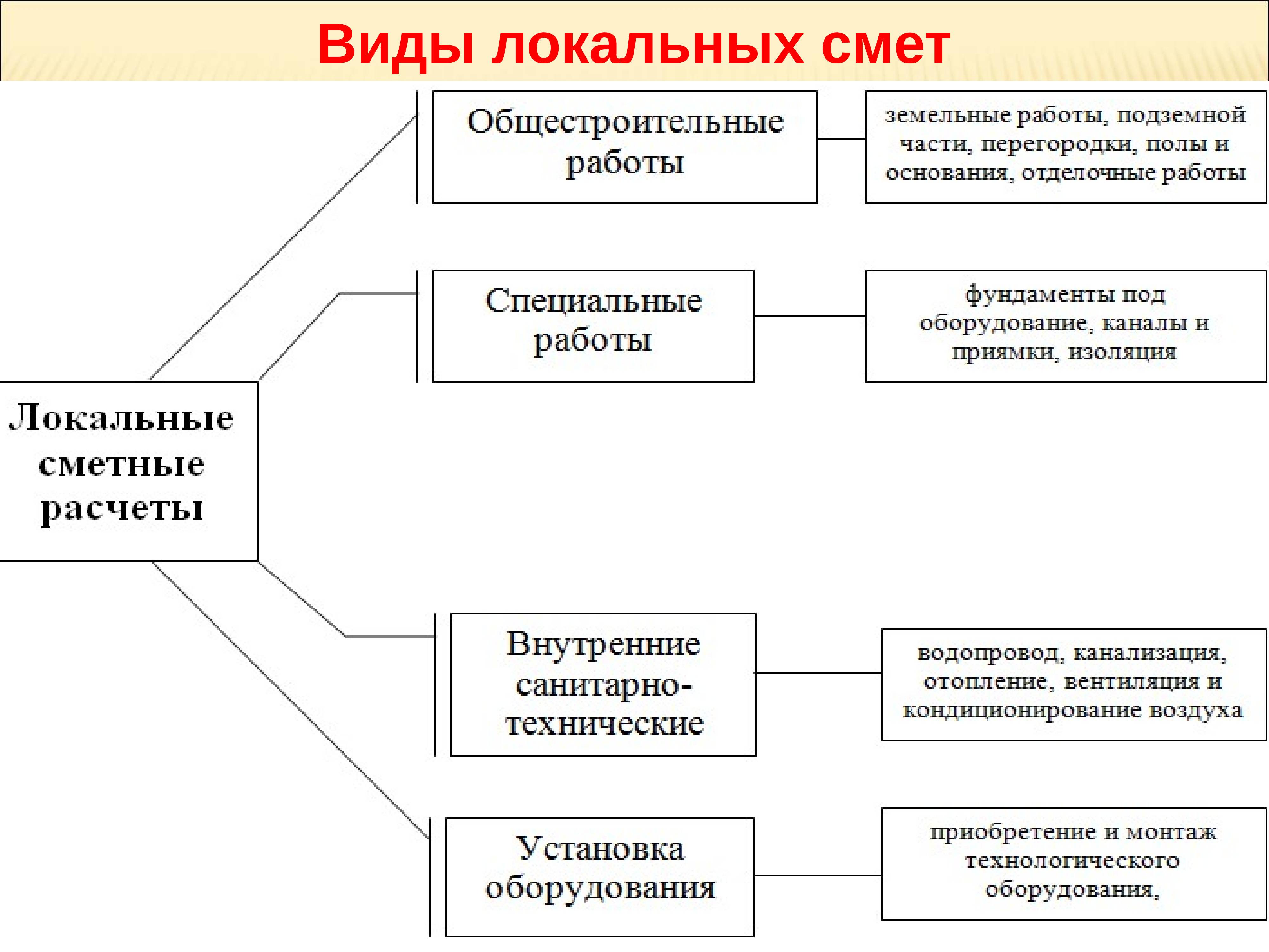 Экспорт сметной документации для прохождения экспертизы в ггэ - документация по программе smeta.ru