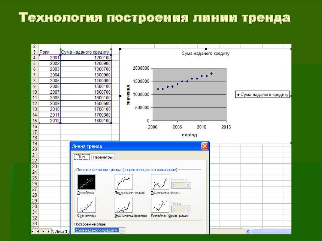 3 что такое линия тренда в диаграмме