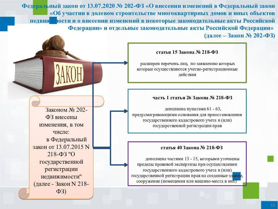 Федеральный закон о недвижимости 218 фз. ФЗ для презентации. Закон о государственной регистрации. Презентация 518-ФЗ. Федеральный закон 518.