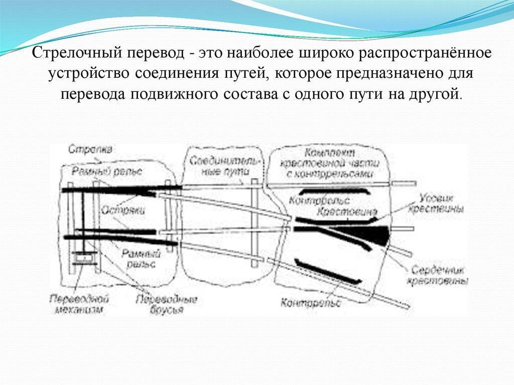 Схема обычного стрелочного перевода