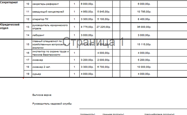 Как сделать выписку из штатного расписания образец