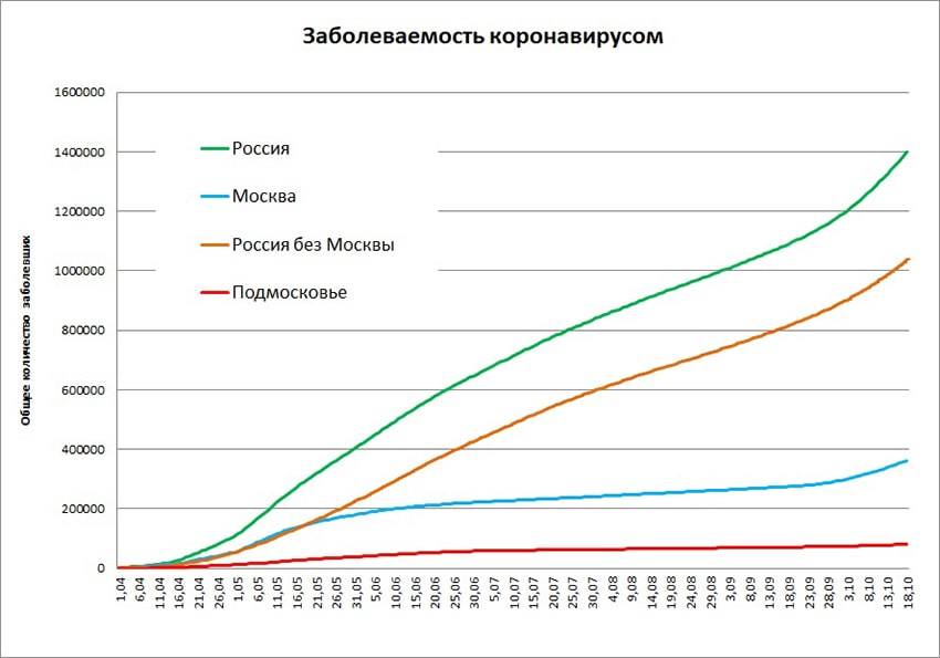 Объявит ли путин военное положение и общую мобилизацию в октябре 2022? полная мобилизация в россии, будет или нет