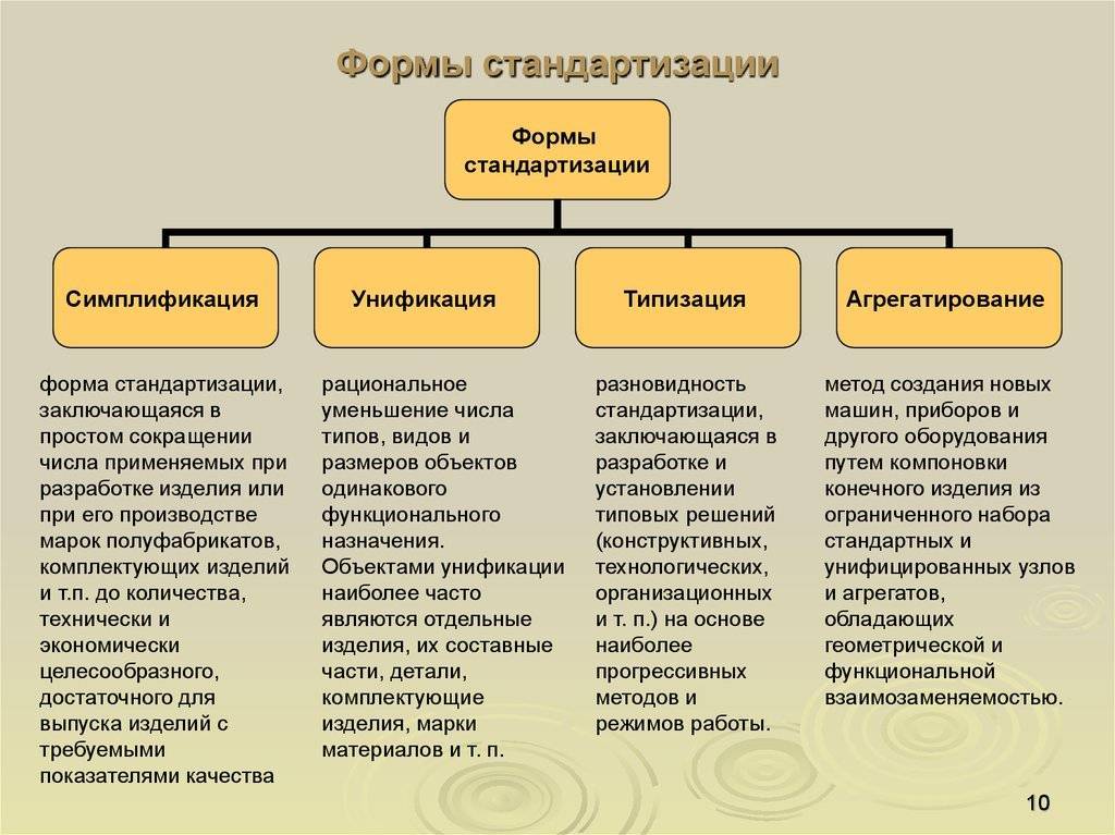 Потестативные условия: определение, особенности, виды и требования :: businessman.ru