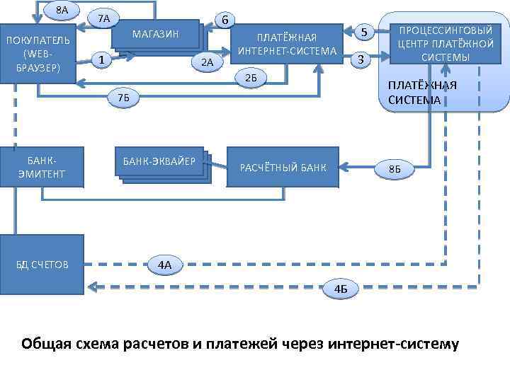 Платеж операторов