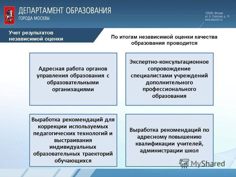 Экспертные оценки образования. Независимая оценка качества образования. Результаты независимой оценки качества образования. Независимая оценка НОКО В ДОУ что это. Независимая оценка качества образования 2021.