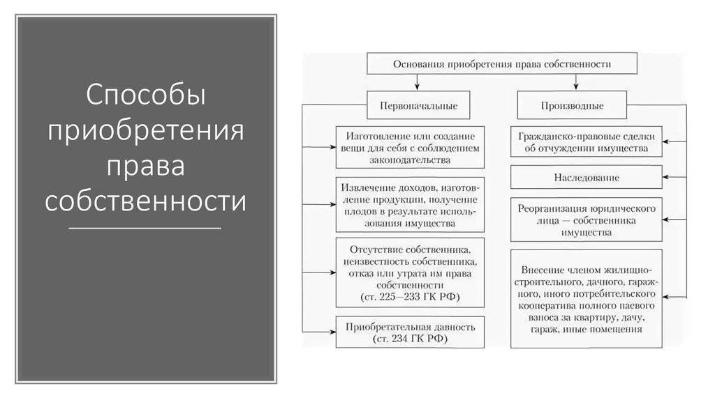 Приобретение имущества гк