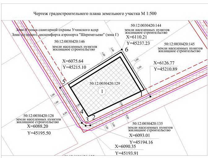 Утверждение градостроительного плана