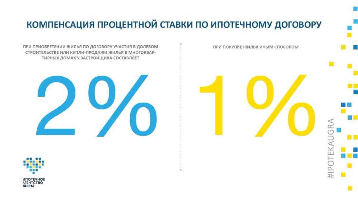 Сколько берет риэлтор за продажу квартиры: услуги, особенности и рекомендации :: businessman.ru