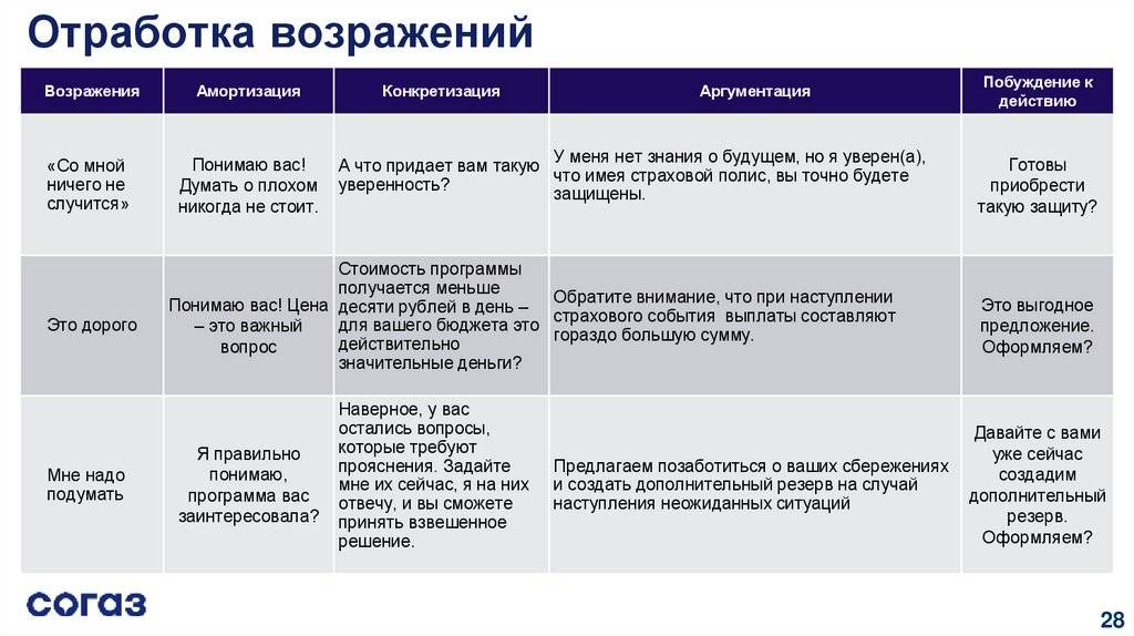 Как зарегистрировать ип в 2022 году – biznesideas.ru