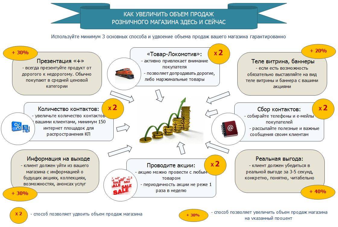 Схема увеличения продаж