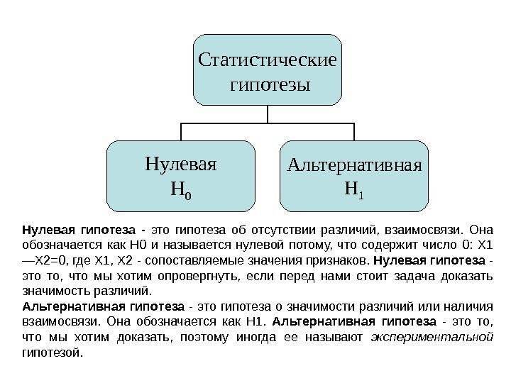 Нулевая гипотеза - null hypothesis - abcdef.wiki
