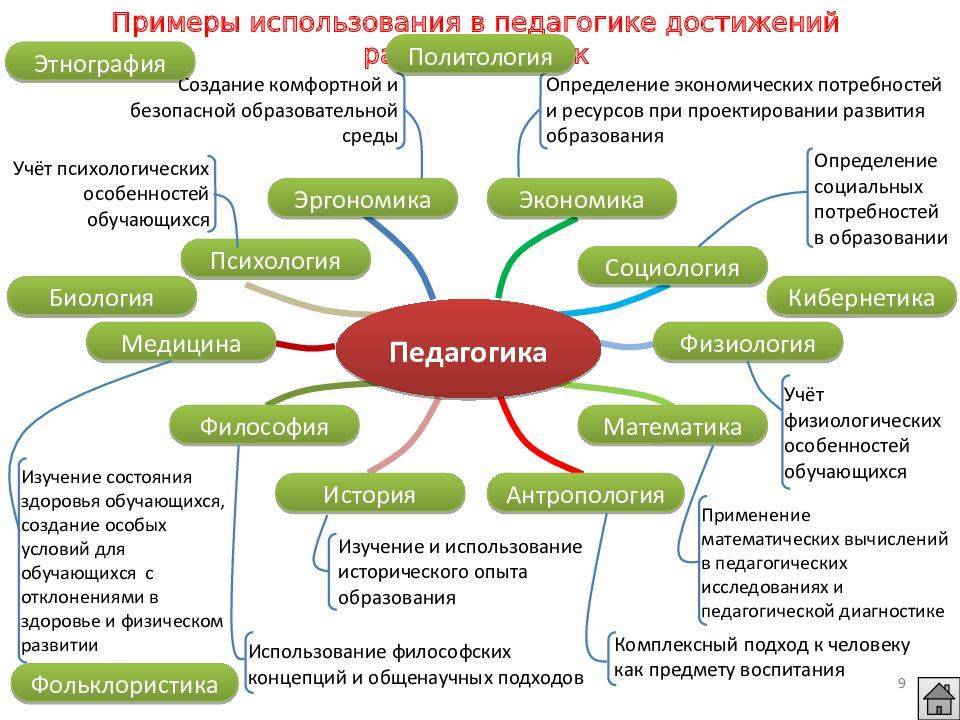 Трактуют историю человечества как единую целостную универсальную схему