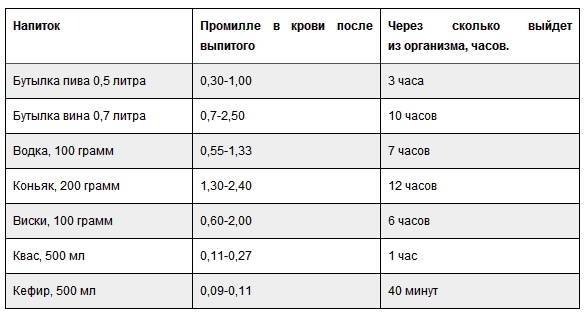 Отмена промилле амнистия водителей