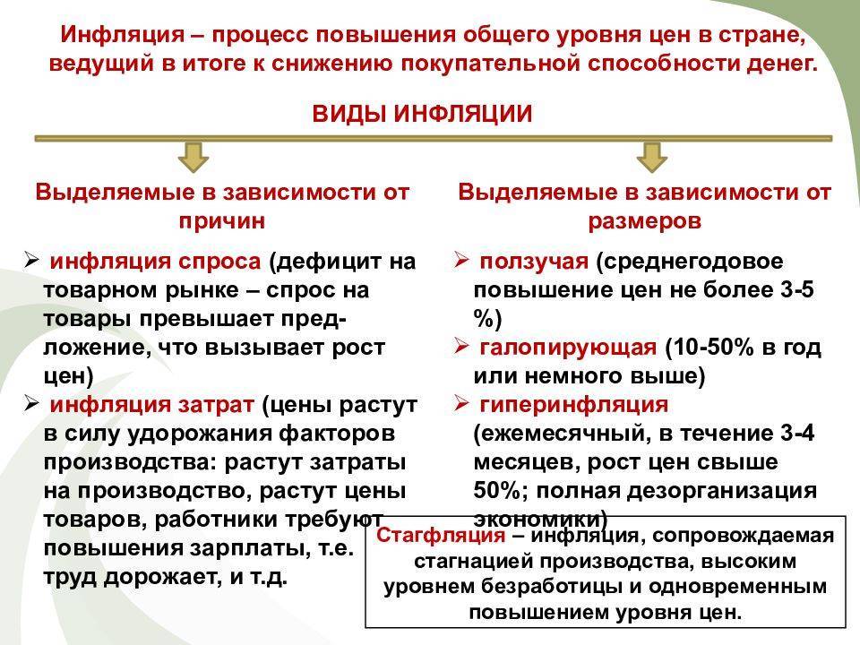 Виды, причины и последствия инфляции. экономика :: syl.ru