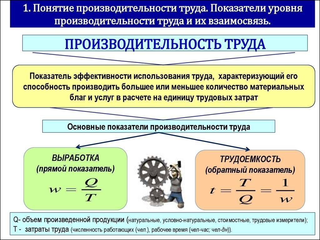 Производительность труда – основные показатели и формула