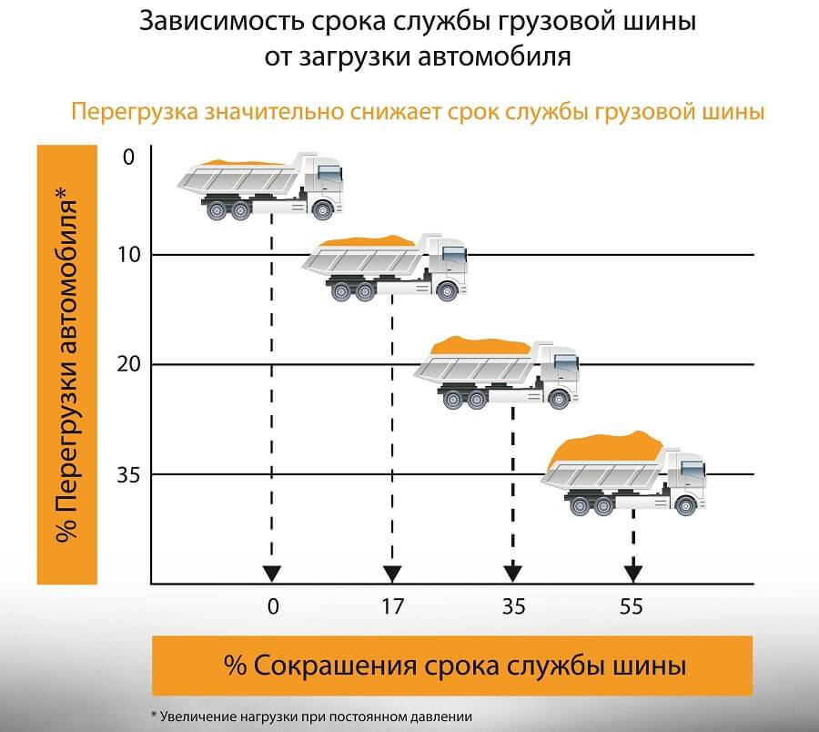 Средний срок службы видеорегистратора