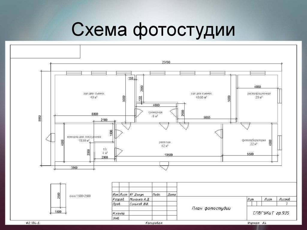 Бизнес план сто презентация