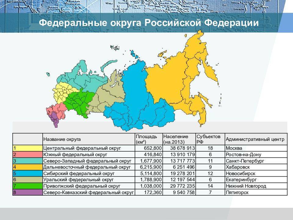 Сколько в россии федеральных округов? список и состав федеральных округов россии :: businessman.ru