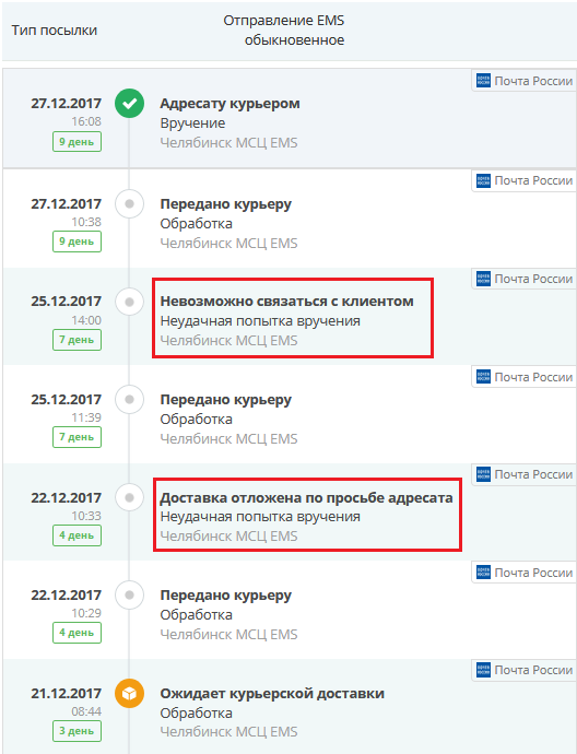 Что означает статус отправления "ожидает адресата в месте вручения"? :: businessman.ru