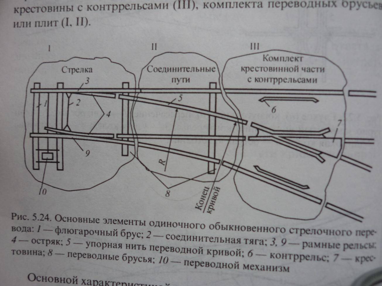 Схема установки стрелочного перевода