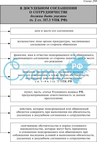 Образец ходатайства о досудебном соглашении о сотрудничестве со следствием