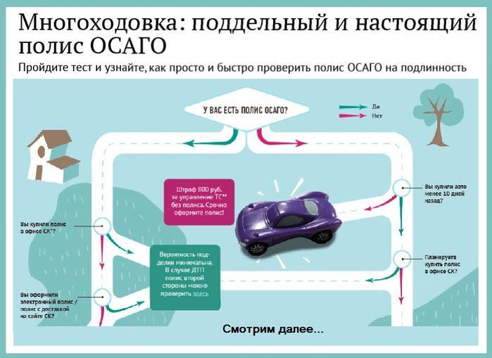 Юмакс проверить осаго. Поддельный полис ОСАГО. Обязательное страхование автомобилей плюсы и минусы. ОСАГО схема.